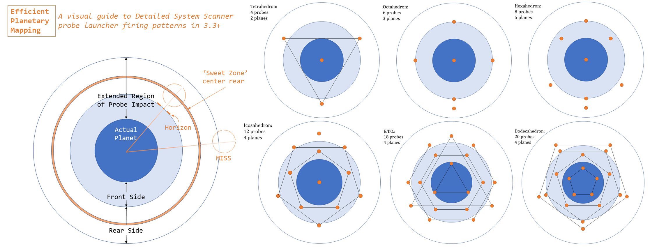 Updated Visual Guide to Scan Values in 3.3 : r/EliteDangerous